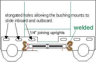 adjustable crossbar schematic
